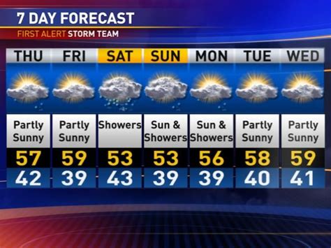 noaa weather for portland oregon|noaa portland or 7 day forecast.